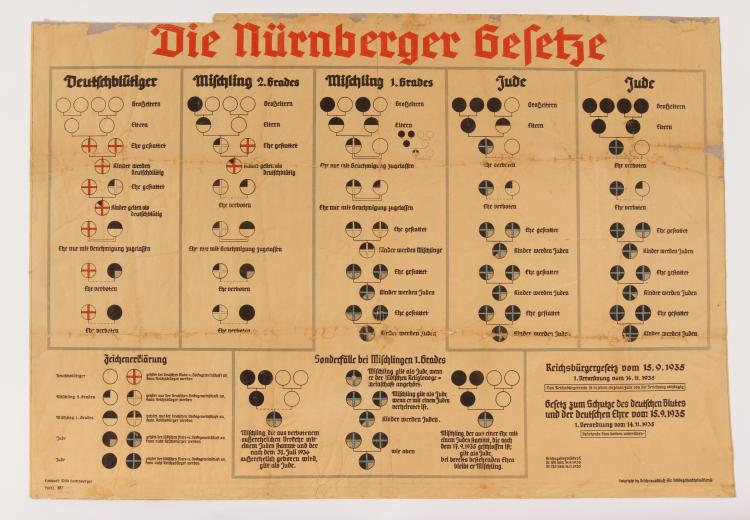 German text and images in chart explaining blood purity laws